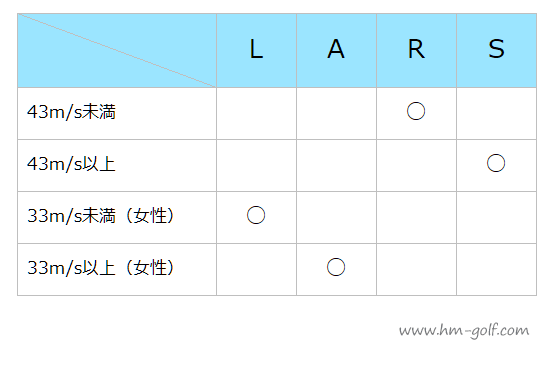 硬 さ シャフト