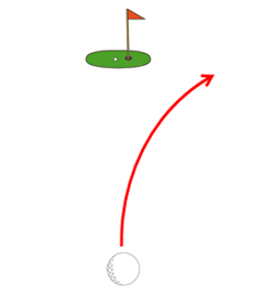 ドライバーやアイアンが右に飛ぶ3つの原因とその効果的な直し方 ゴルフ総研