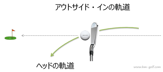 ショートアイアンの引っ掛けの原因と直し方 2つのパターンとその矯正方法 ゴルフ総研