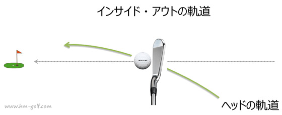 ゴルフ すくい打ちの原因と直し方 矯正するための5つの練習方法