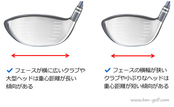 図解 ドライバーの重心距離 重心の高さ 重心深度についてのまとめ