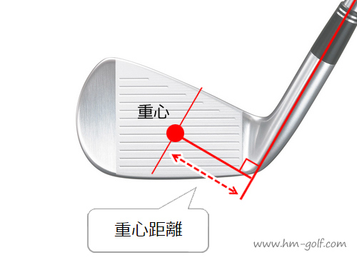 アイアンの重心距離について 重心距離が長いクラブと短いクラブの違いとは ゴルフクラブの選び方