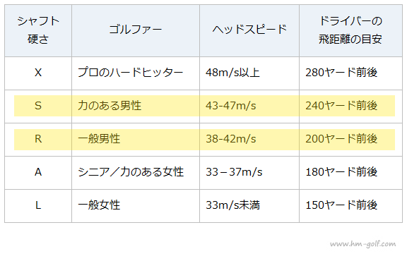 ☆コブラエアロジェットMAXフェアウェイウッド3W☆Sシャフト☆