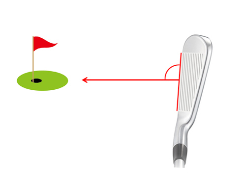 アドレス時のフェースの向きについて 開く 閉じるという選択肢も ゴルフ総研