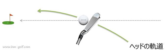 ドライバー アイアンのプッシュ スライスの3つの原因と直し方 ゴルフ総研