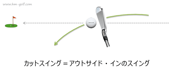 カット打ち カットスイング の8つの原因と直し方 ゴルフ総研