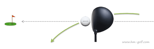 ドライバー アウトサイド インの軌道とスライスの原因 直し方について ゴルフ総研