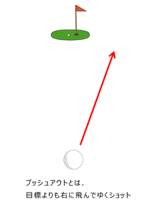 ドライバーのプッシュアウトの原因と直し方のまとめ ゴルフ総研
