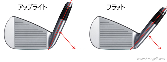 ドライバーやアイアンが左に飛ぶ3つの原因とその効果的な直し方 ゴルフ総研