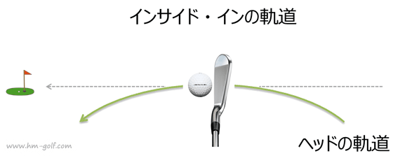 ゴルフ シャンクの原因と直し方とは