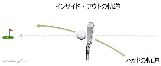 ゴルフ シャンクの原因と直し方とは