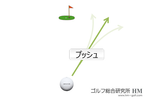 インサイドアウトで振ると プッシュアウトが出る 原因と直し方 ゴルフ総研